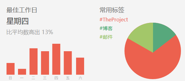 番茄todo官方正版下载，支持定时锁机功能，避免熬夜刷手机